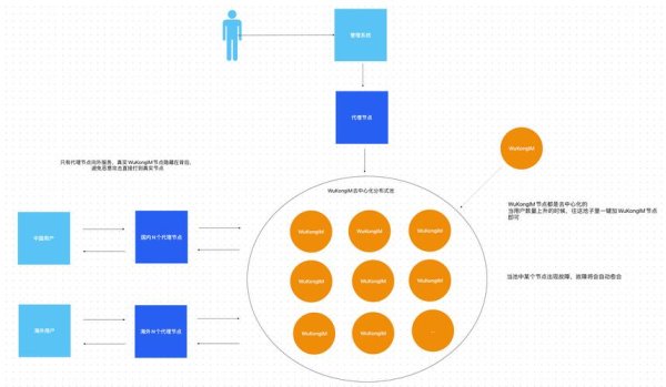 tokenim官方下载入口 imToken功能特点：多链操作、去中心化及安全性能解析
